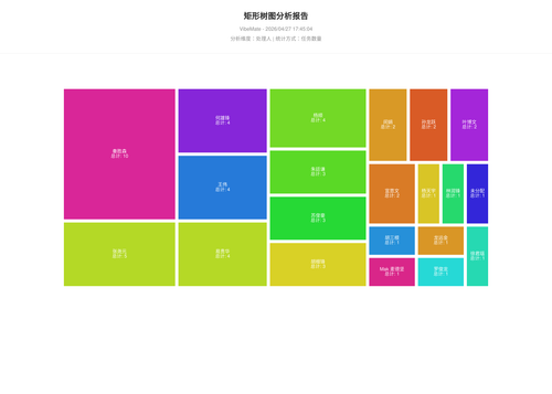 treemap 119 1777283107245.png