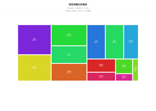 treemap 70 1777283106932.png