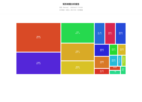 treemap 17 1777283109733.png