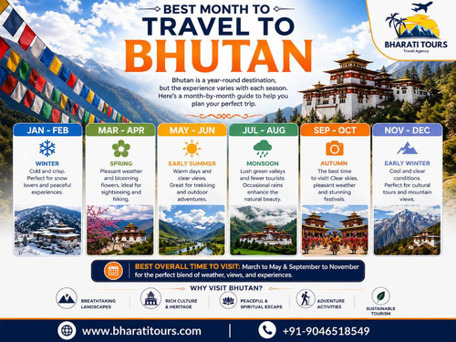 Best Month to Travel to Bhutan.jpg