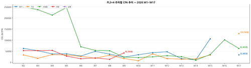 pl34 cpa.png