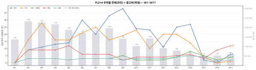 chart pl34 line ads v3 w17.png