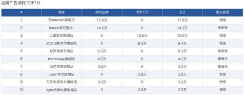 06 brand top10.png