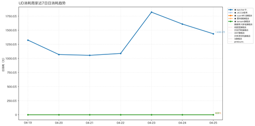 02 ud line chart.png
