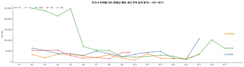 chart pl34 cpa v3 w17.png