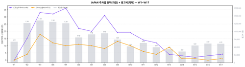 chart japan line ads v3 w17.png