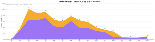 chart japan stacked v3 w17.png