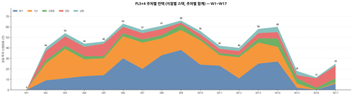 chart pl34 stacked v3 w17.png