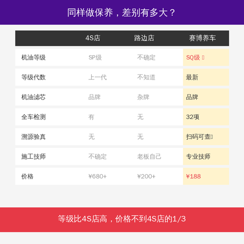 04 三方对比.png