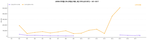 chart japan cpa v3 w17.png