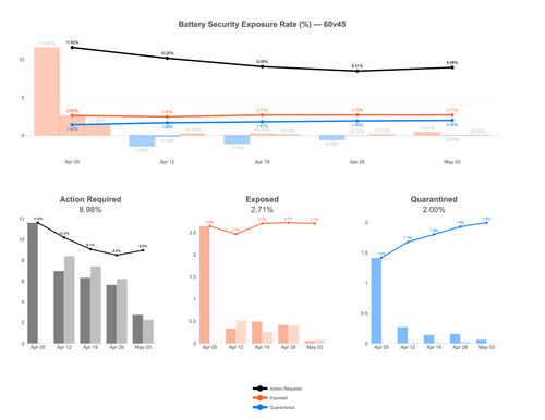 plot security 60v45.png