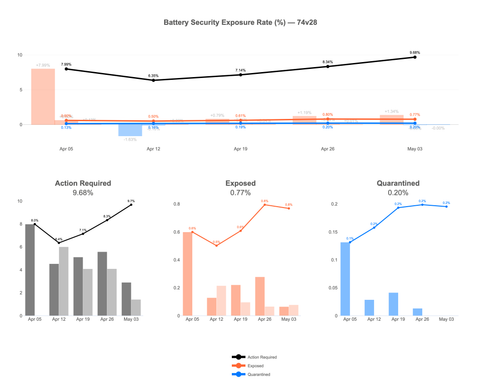 plot security 74v28.png