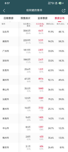 Screenshot 2026 04 28 08 37 13 049 com.sankuai.moviepro.jpg