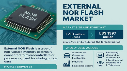 External NOR Flash Market 1536x864.jpg