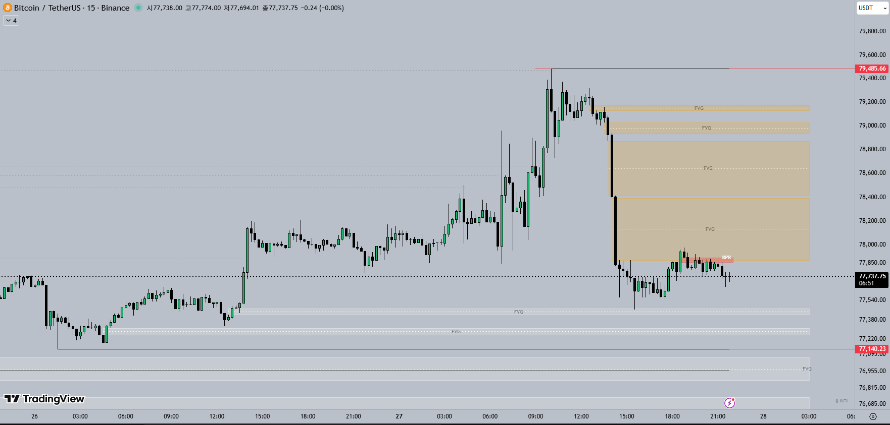 15M 비트코인 차트