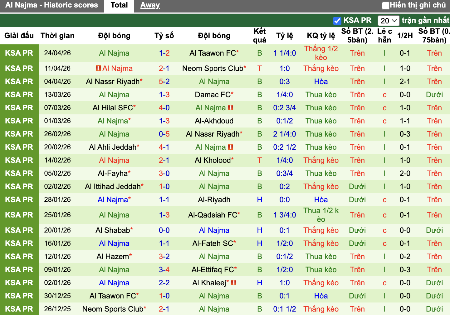 Phong độ Al Najma