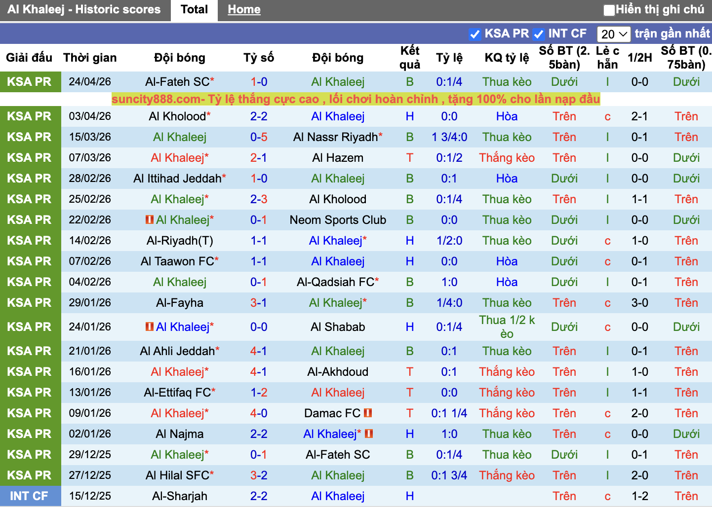 Phong độ Al Khaleej