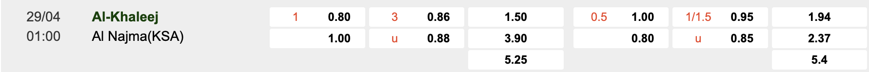 Tỷ lệ kèo Al Khaleej vs Al Najma
