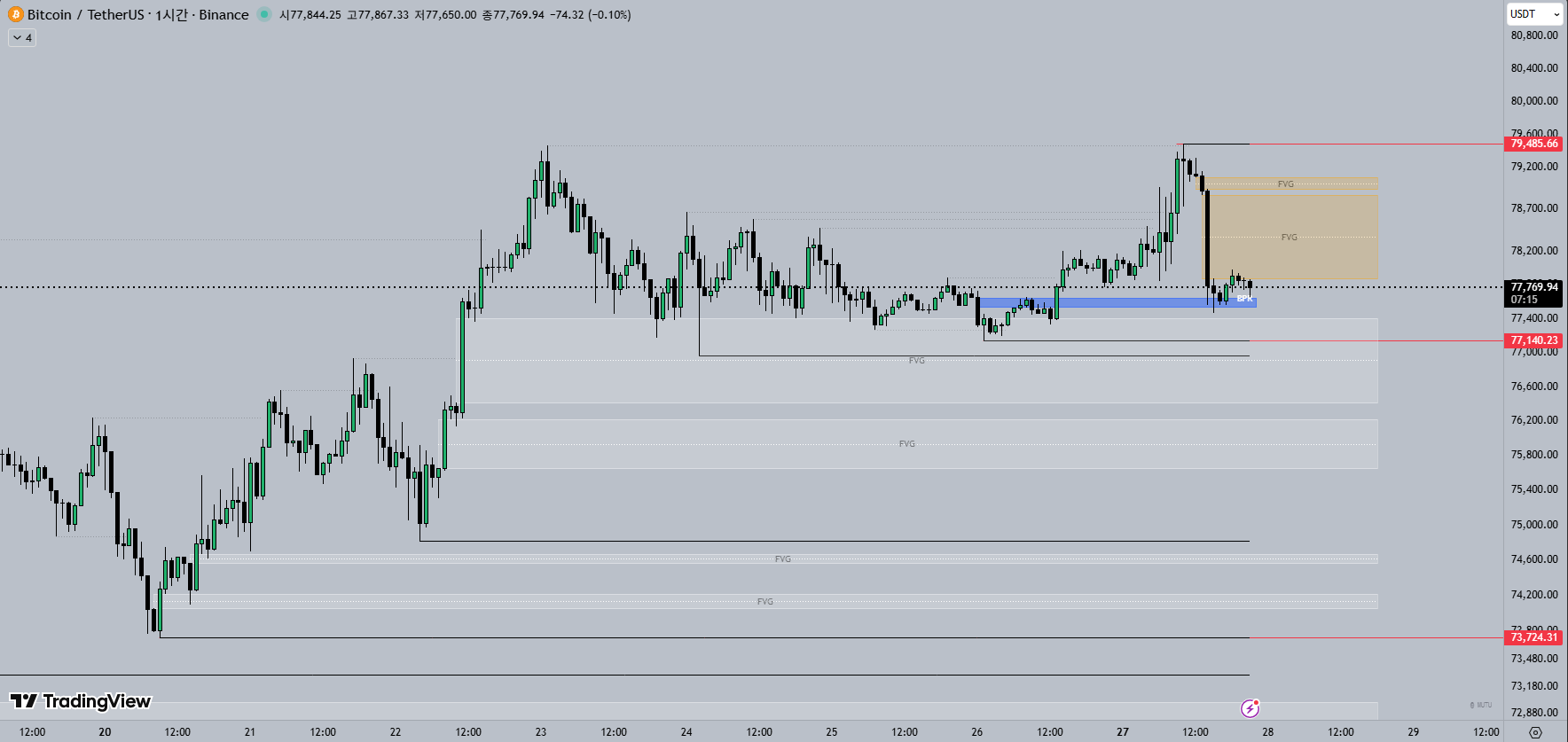 1H 비트코인 차트
