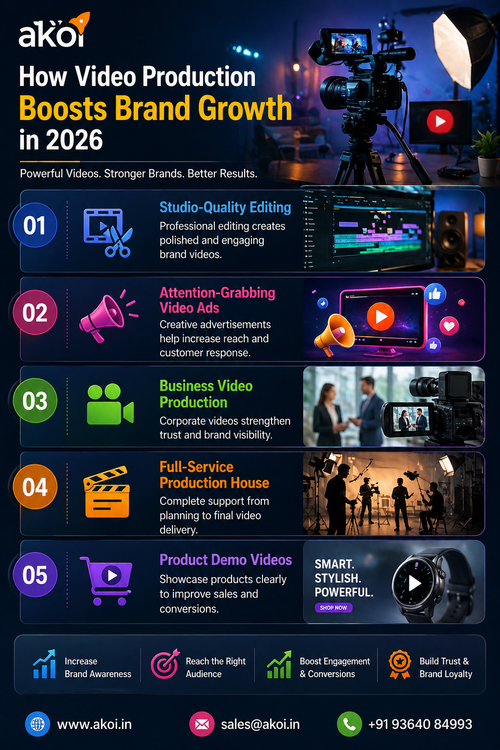 How Video Production Drives Stronger Brand Growth in 2026.png