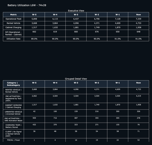 plot utilization 74v28.png