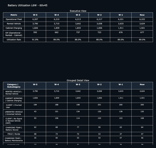 plot utilization 60v45.png