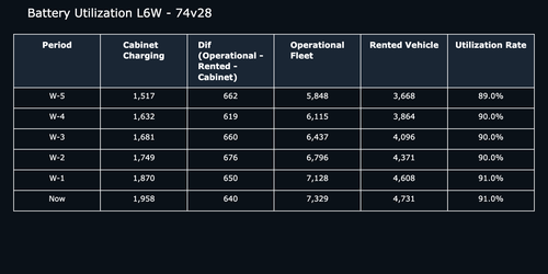 plot utilization 74v28.png