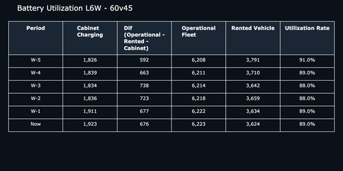 plot utilization 60v45.png