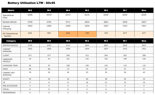plot utilization 60v45.png
