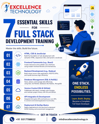 Full Stack Web Development Training Institute in Chandigarh.png