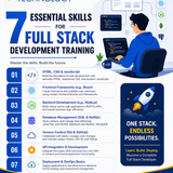 Full Stack Web Development Training Institute in Chandigarh
