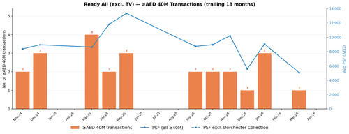 dld hist chart ready all.png