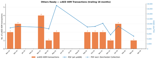 dld hist chart others ready.png