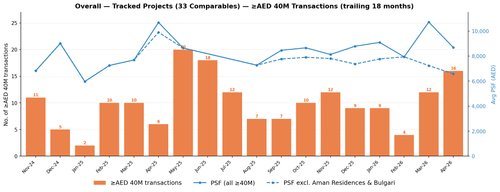 dld hist chart overall.png