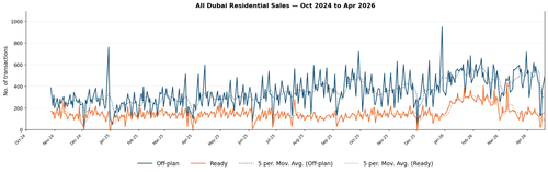dld market chart.png