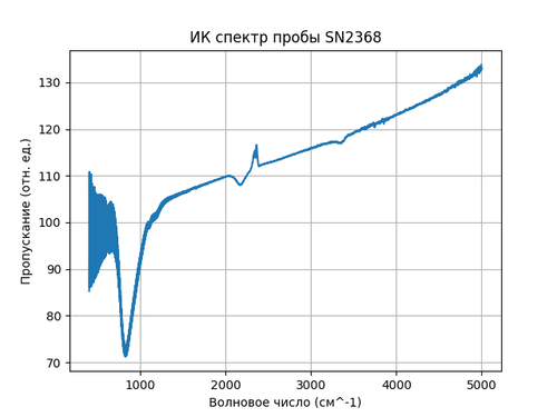 SN2368.png