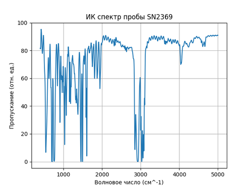 SN2369.png