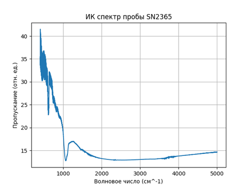 SN2365.png