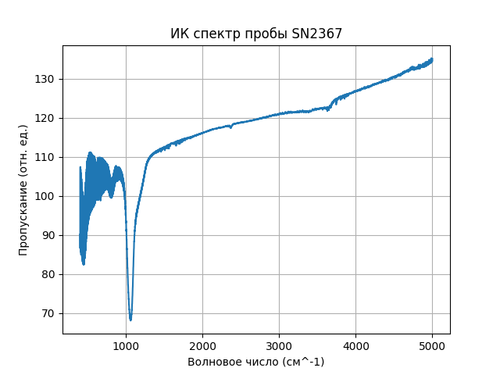 SN2367.png