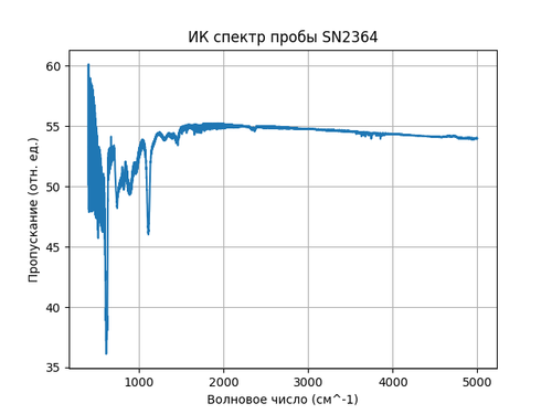 SN2364.png