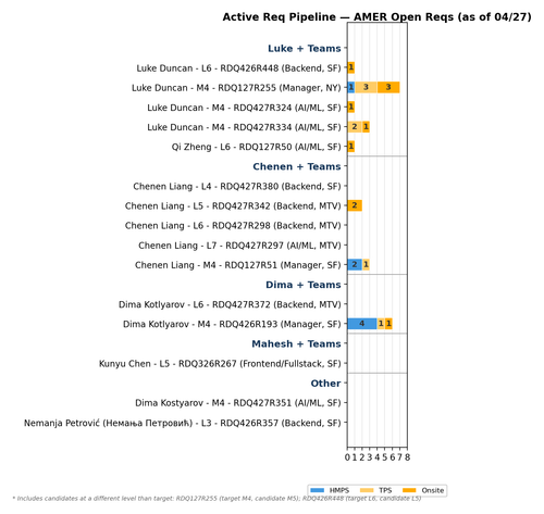 chart akhil activereq.png