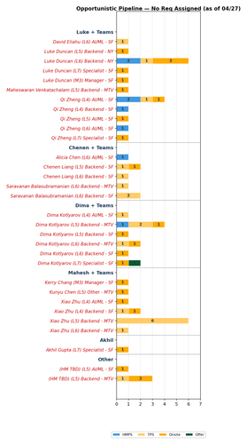 chart akhil opportunistic.png