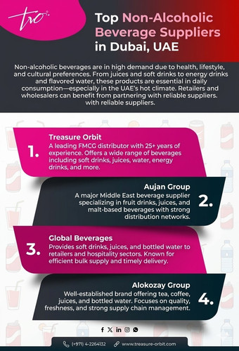 Top Non-Alcoholic Beverage Suppliers in Dubai, UAE.jpg