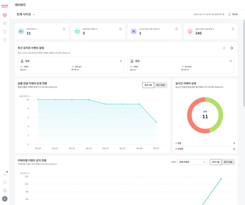 sds176 before dashboard.png