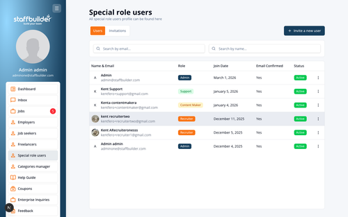 16 admin special role users.png