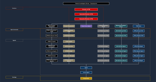 Organigramm.png