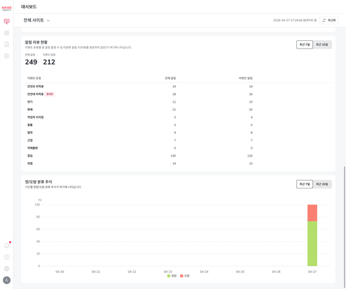sds178 before dashboard.png