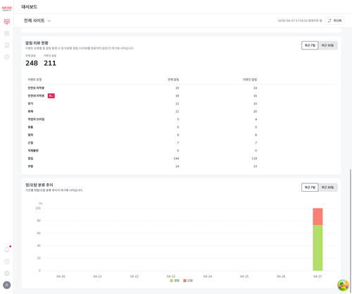 sds178 after dashboard.png