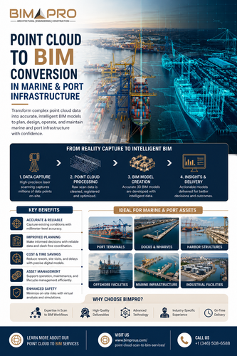 How Scan to BIM Services Support Marine Infrastructure Projects.png