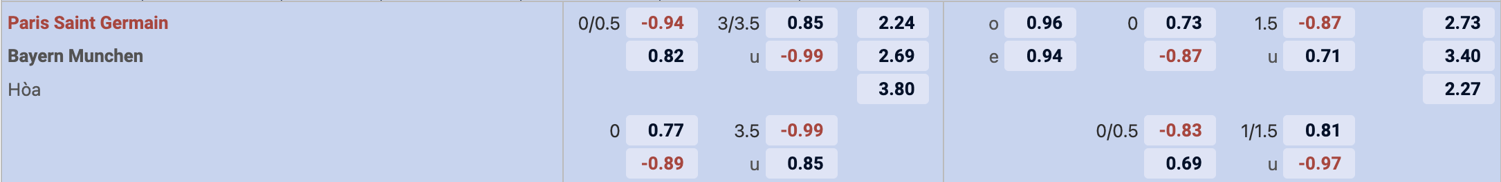 Tỷ lệ kèo PSG vs Bayern Munich